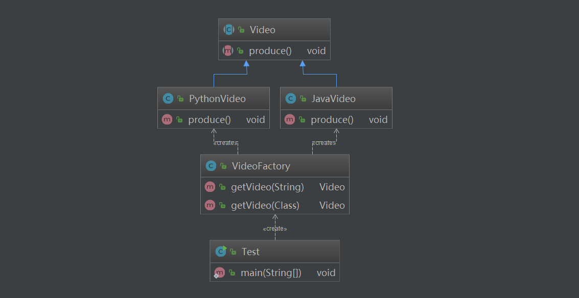 示例.简单工厂模式类图