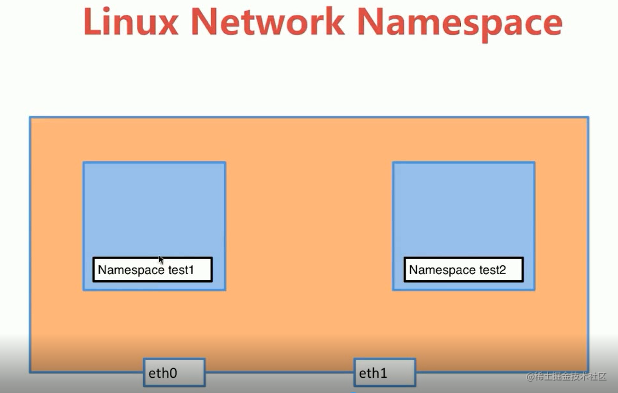 『中级篇』 Linux网络命名空间（25）[亲测有效]