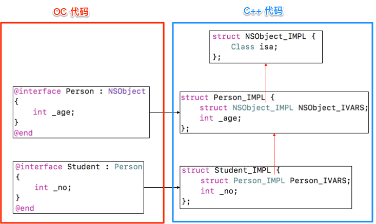 摘自 MJ 底层原理班课程 PPT