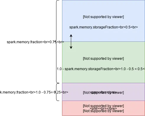 unified_memory_managment_on_heap