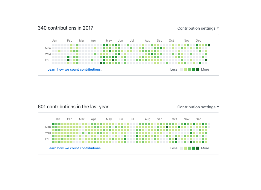 上图 2017 下图 2018