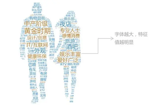 干货｜个性化推荐系统五大研究热点之用户画像（四）