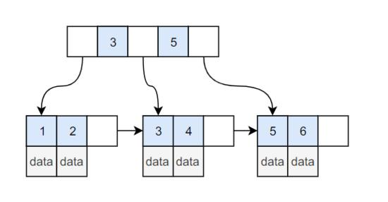 Mysql实战面试题