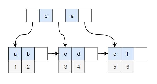 Mysql实战面试题