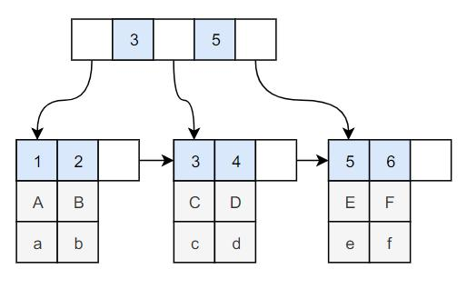 Mysql实战面试题