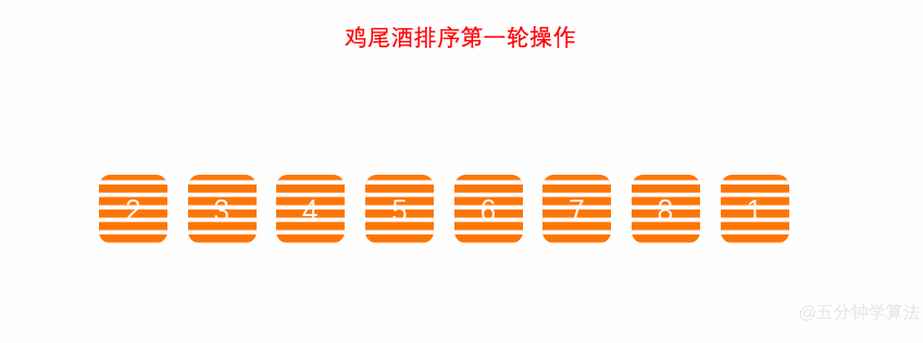 第一轮操作（ 8 和 1 交换 ）