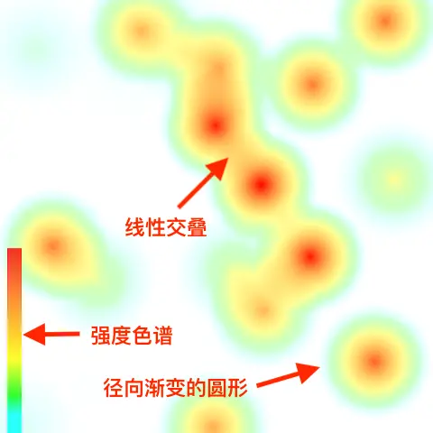 热力图原理