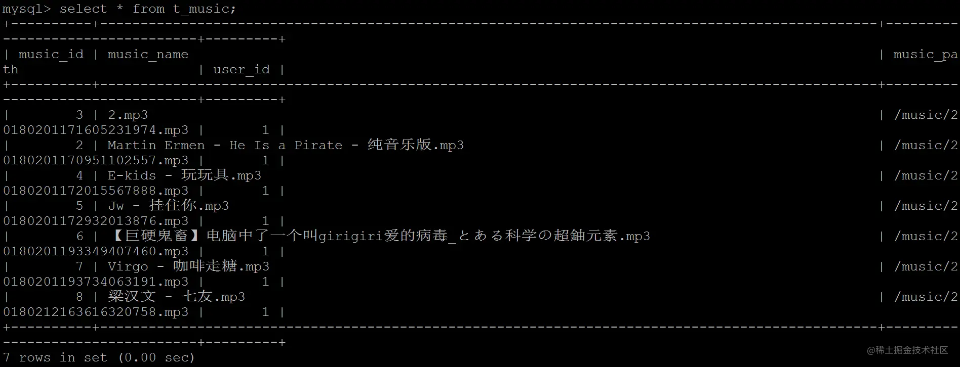 随便找了一张数据库表