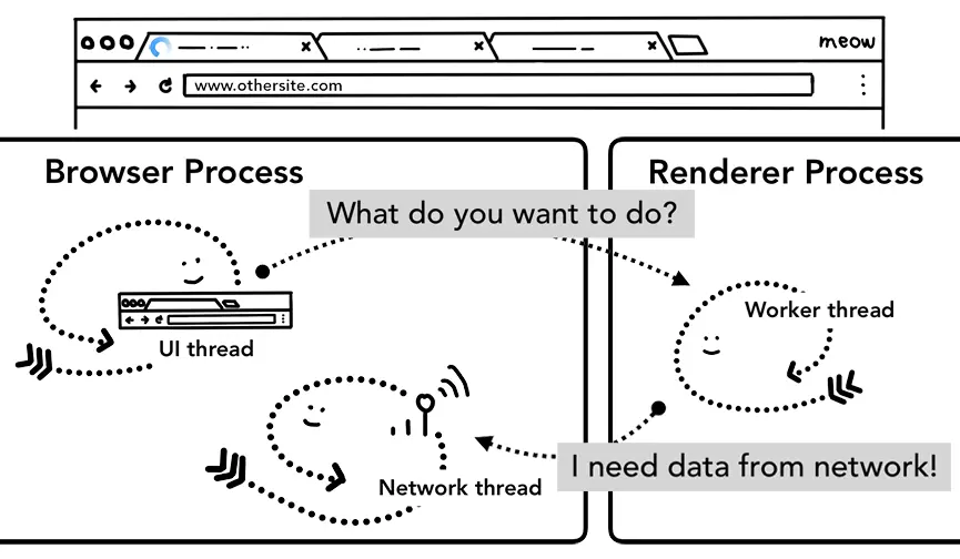 serviceworker navigation