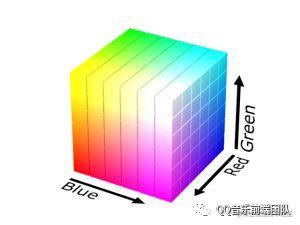 How to extract the theme color of front-end picture? This article tells ...