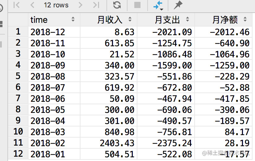 微信年度账单是不是真实消费_支付宝可以查年度账单吗