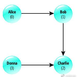 网路冷眼于2019-01-11 16:50发布的图片