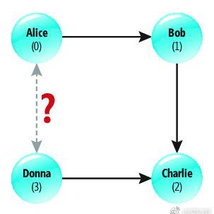 网路冷眼于2019-01-11 16:50发布的图片
