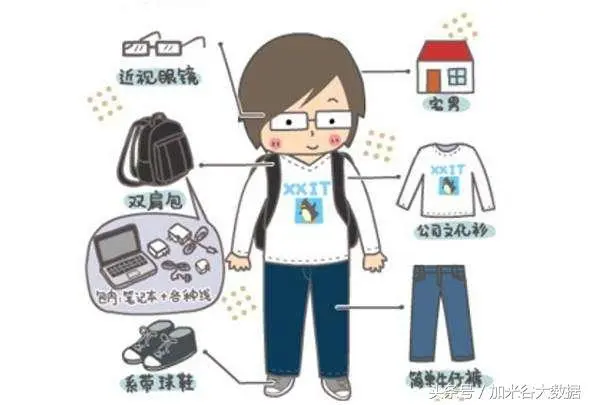 少走弯路，给Java 1~5 年程序员的建议