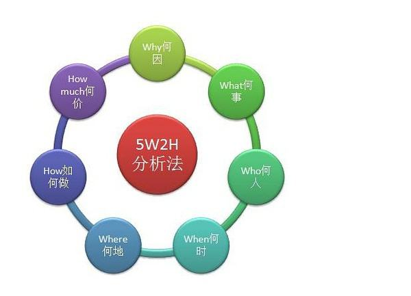 5W2H