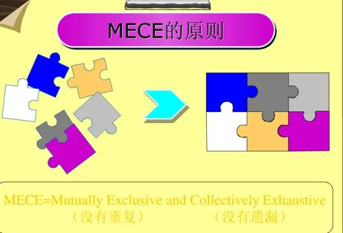 MECE