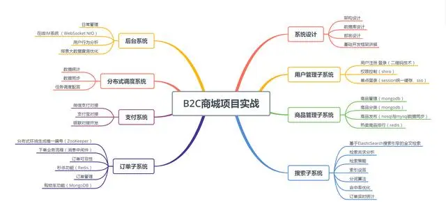 高并发技术面试专题汇总，BAT技术面试不过如此！