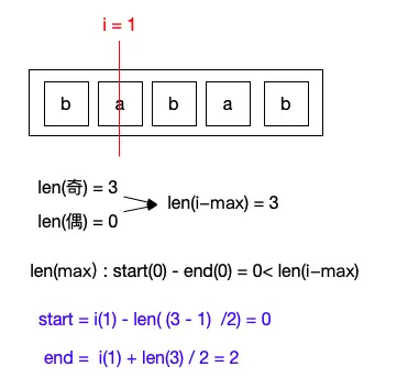 i=1
