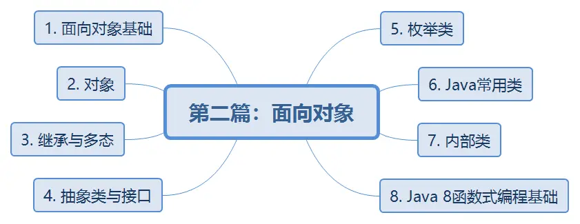 第二篇：面向对象.png