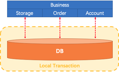 Monolithic architecture
