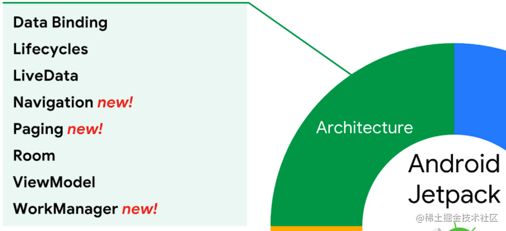 一点点入坑jetpacklifecycle篇
