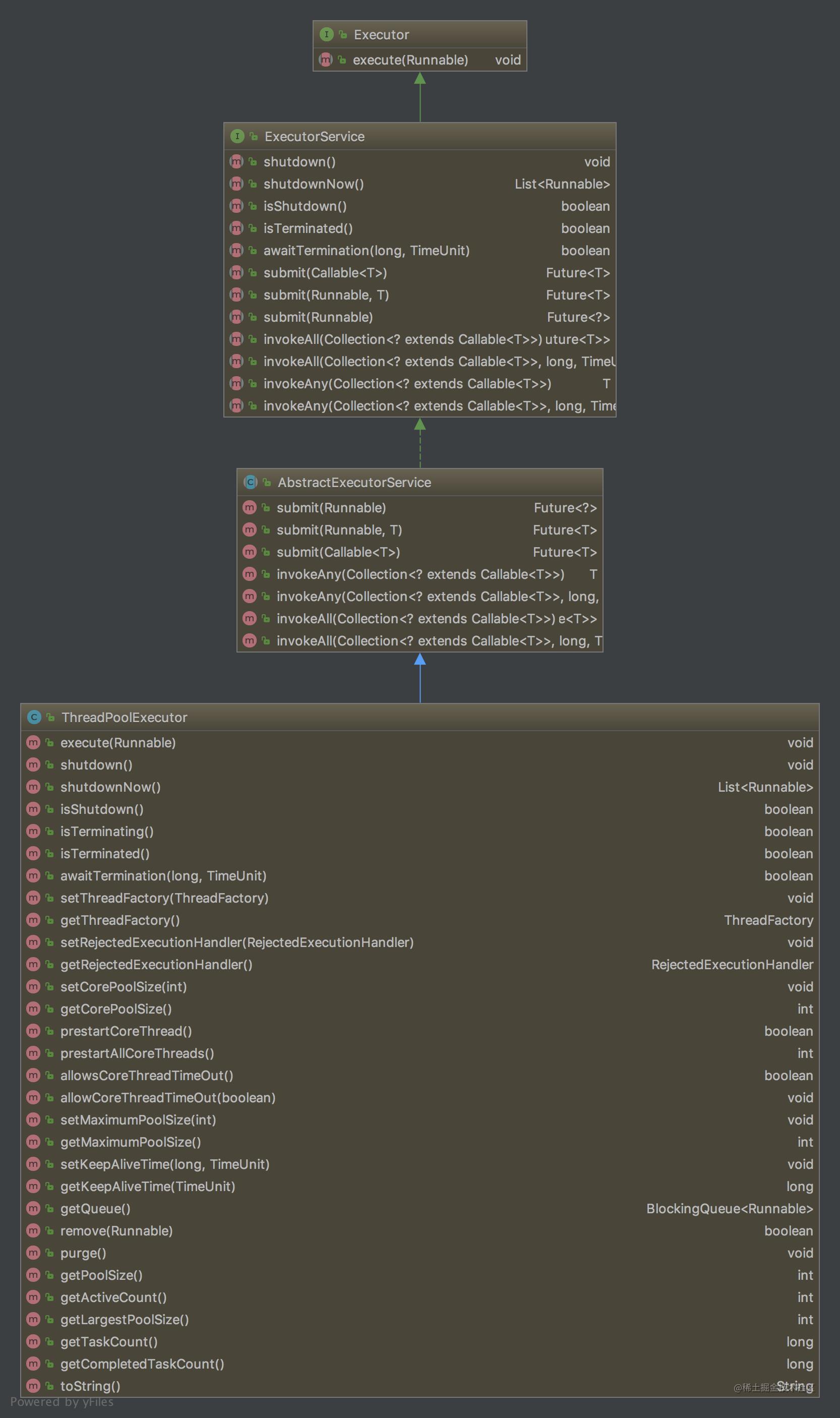 Deep interpretation of Java thread pool design ideas and source code ...