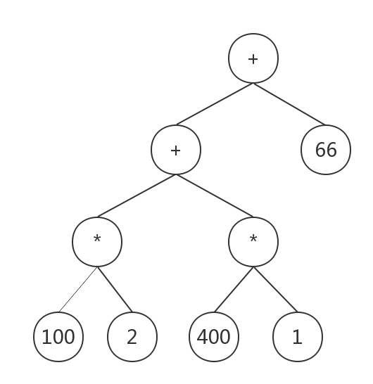示例.AST抽象语法树