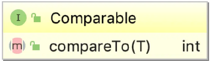 Comparable接口类图