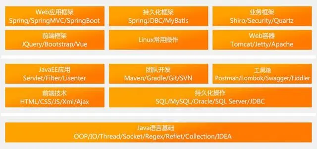 为什么公司宁愿花25K重新招人，也不愿花20K留住老员工？
