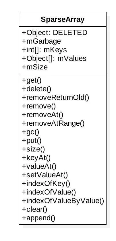 SparseArray.jpg