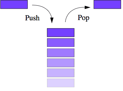 stack