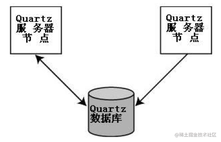 Quartz原理解密