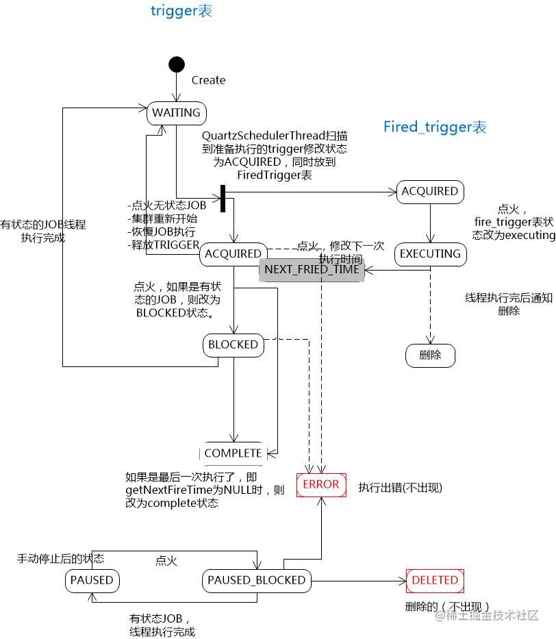 Quartz原理解密