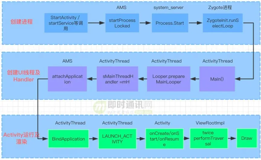 爱奇艺技术分享：爱奇艺Android客户端启动速度优化实践总结_2.jpg