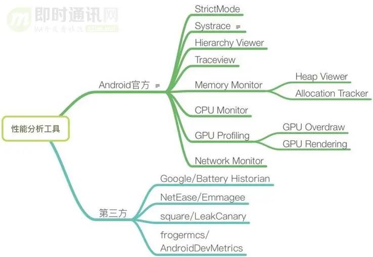 爱奇艺技术分享：爱奇艺Android客户端启动速度优化实践总结_a.jpg
