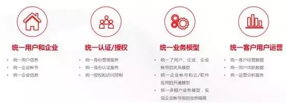 这样的单点登录才最有效果，很多大咖牛人都不知道！