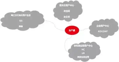 这样的单点登录才最有效果，很多大咖牛人都不知道！