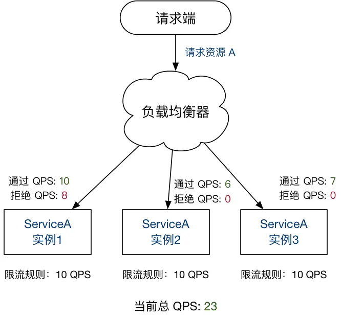 flow-not-avg-in-cluster