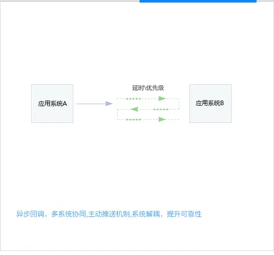 分布式消息产品怎么用  第1张