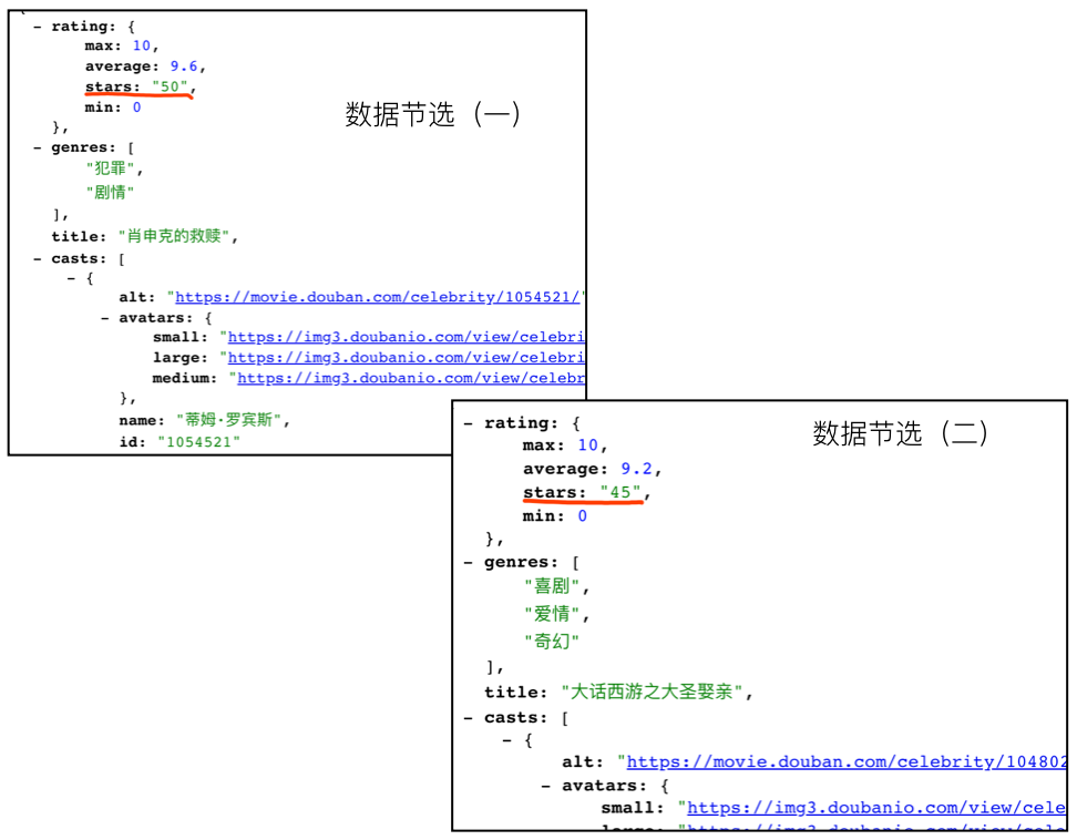 《肖申克的救赎》 五星 | 《大话西游之大圣娶亲》 四星半