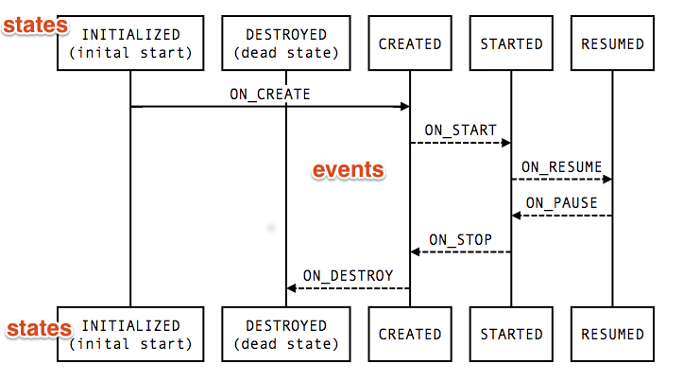 lifecycle_states