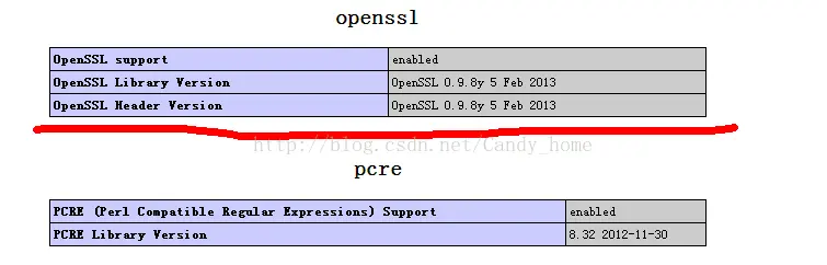 成功加载到openssl