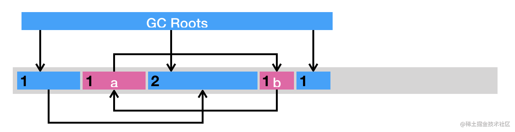 JVM Learning part 2 - GC garbage collection mechanism - Moment For ...