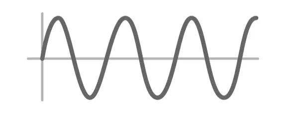 harmonic oscillator 谐波振荡器