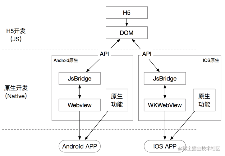 Learn about Flutter and Dart - Moment For Technology