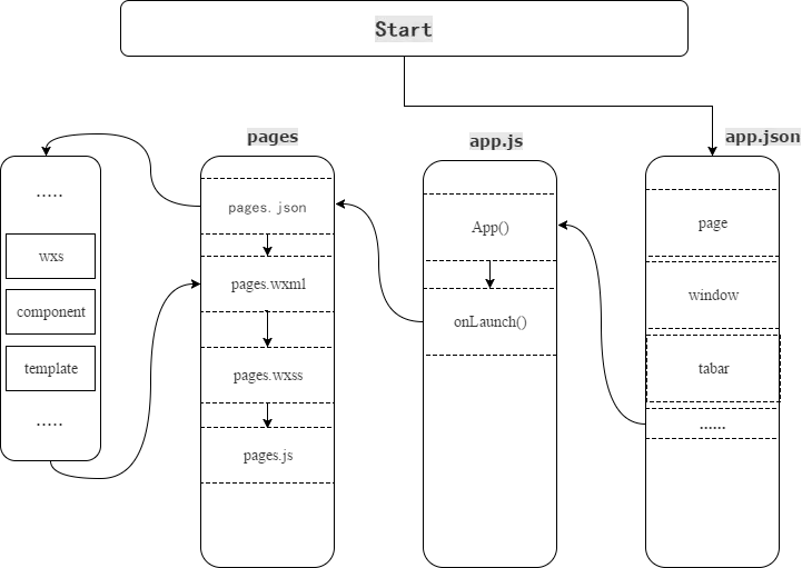 小程序执行流程.png-39.7kB