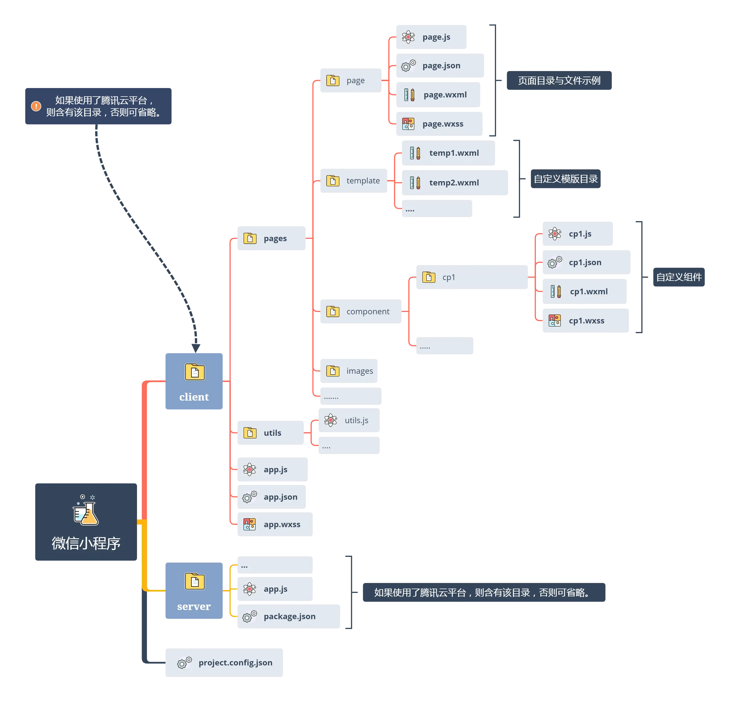 微信小程序.png-333.8kB