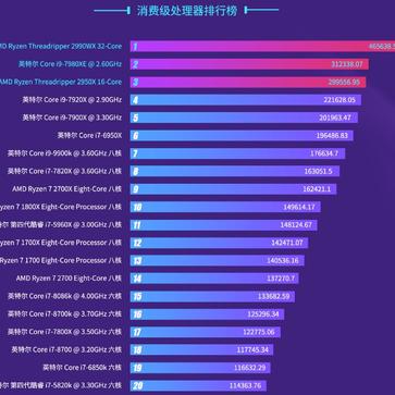 数据图表控于2019-01-15 15:48发布的图片
