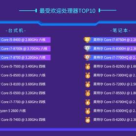 数据图表控于2019-01-15 15:48发布的图片