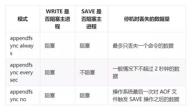 你对Redis持久化了解多少？一篇文章让你明白Redis持久化